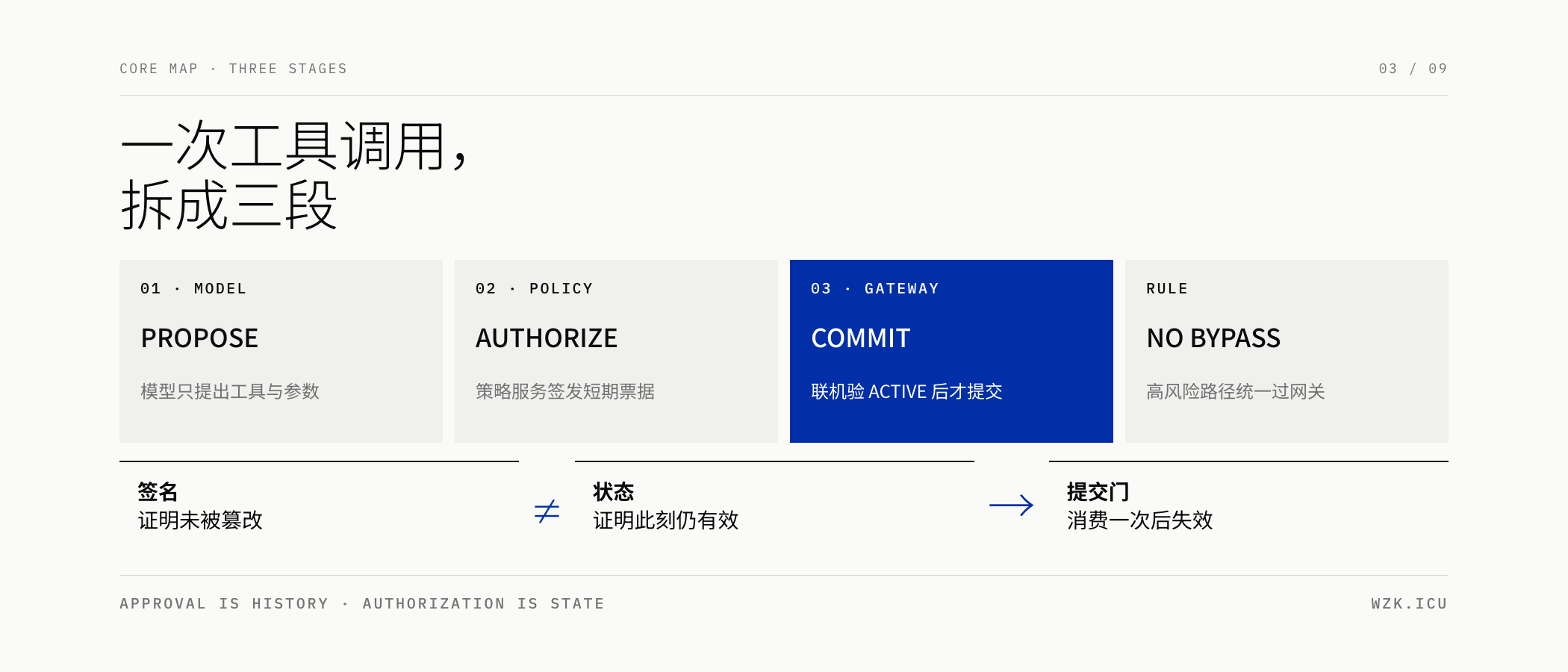 图03