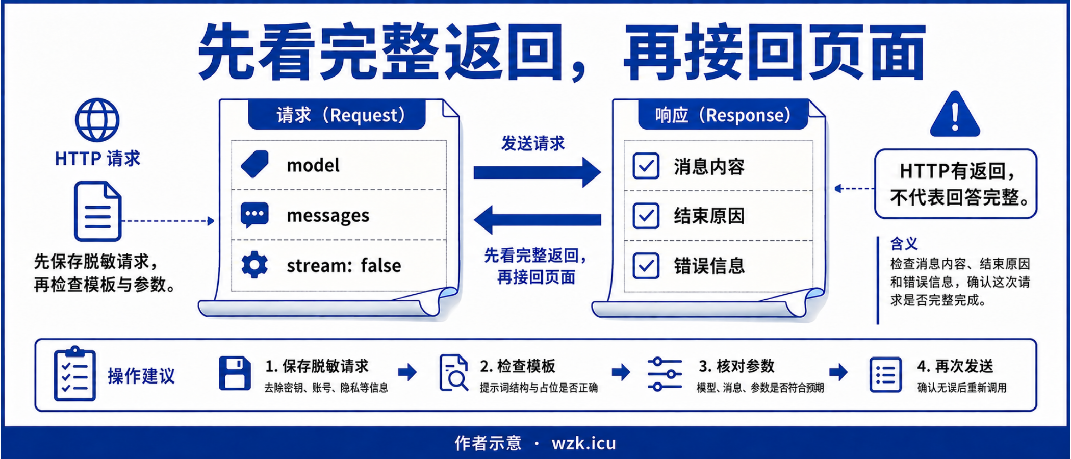先看完整返回,再接回页面