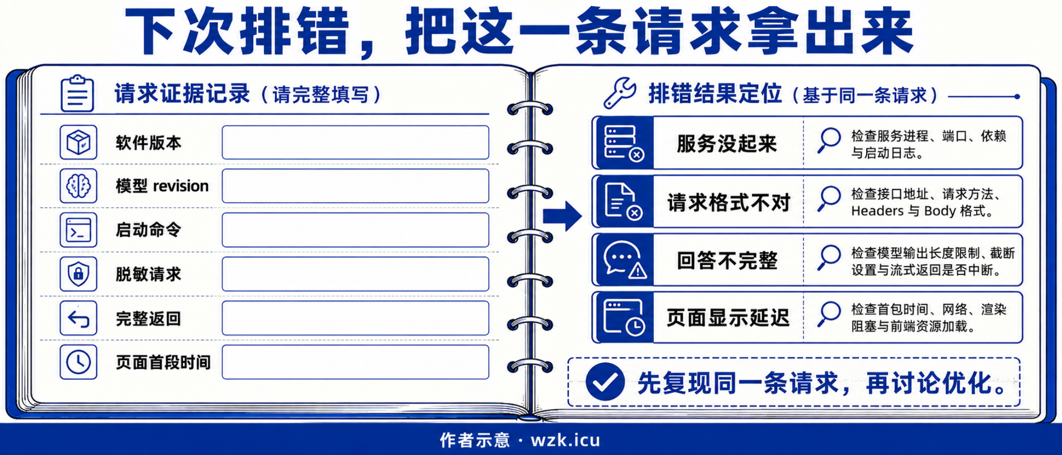 下次排错,把这一条请求拿出来