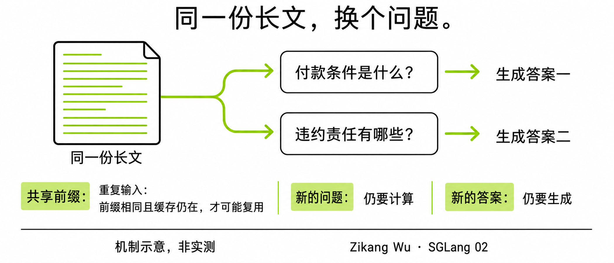 同一长文的两个问题