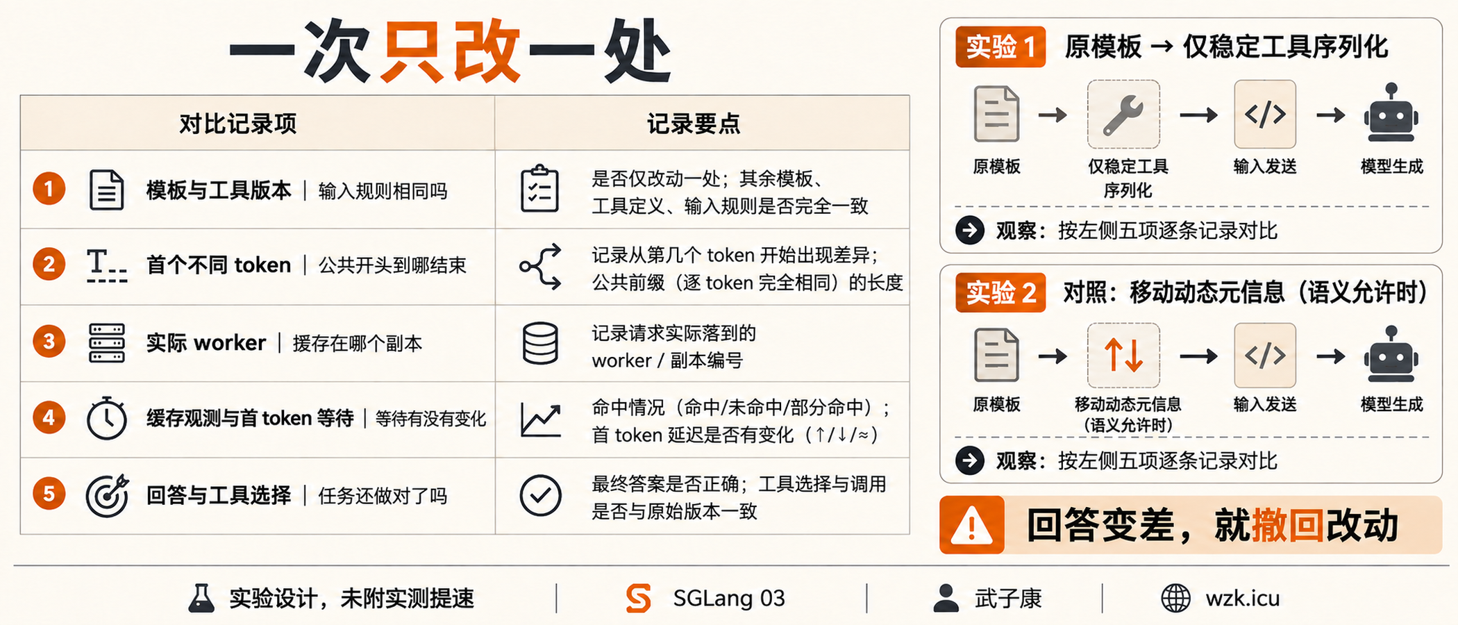 单变量对照记录