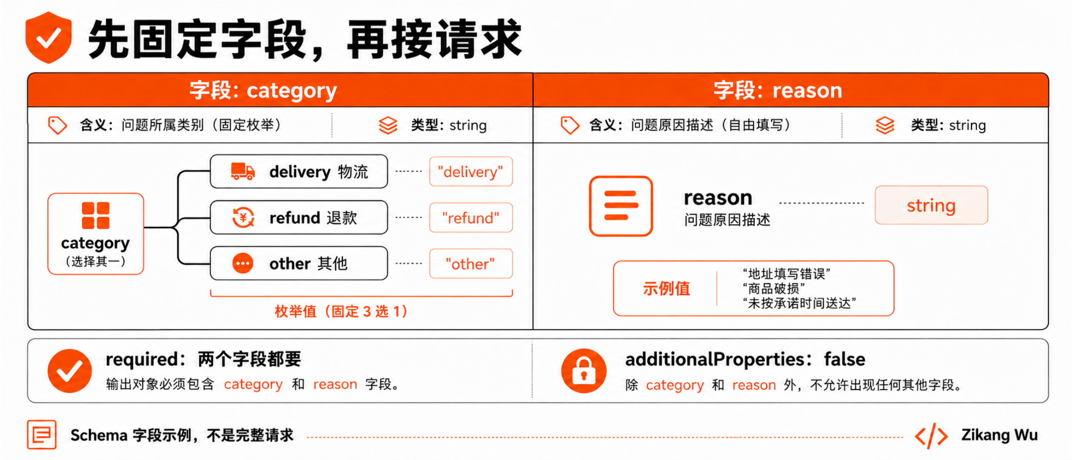 工单Schema字段