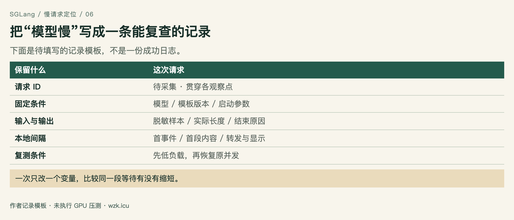 把“模型慢”写成一条能复查的记录