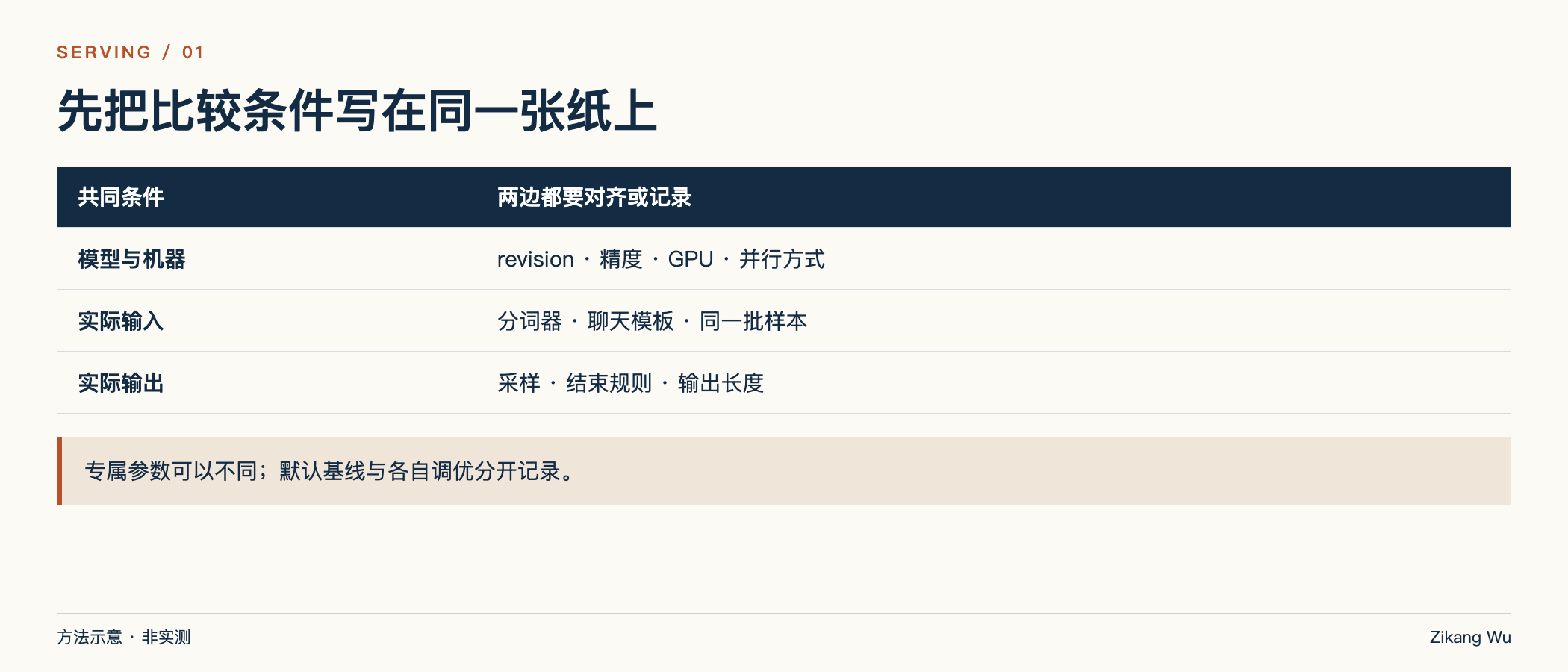 公平比较的条件