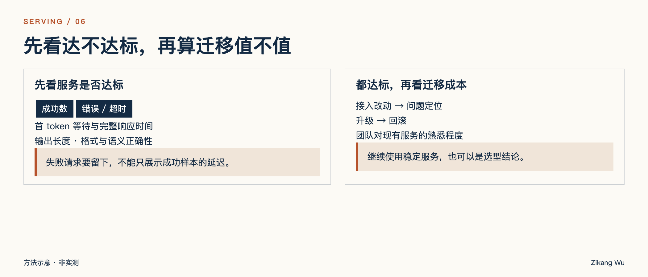 选型记录:达标与迁移成本