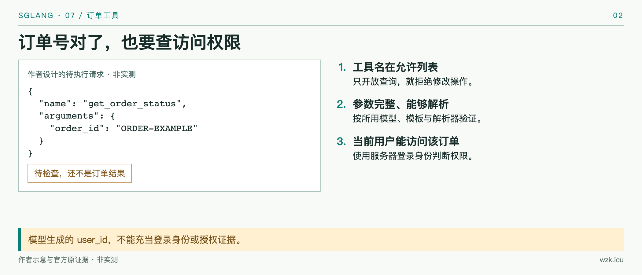 订单号对了,也要查访问权限