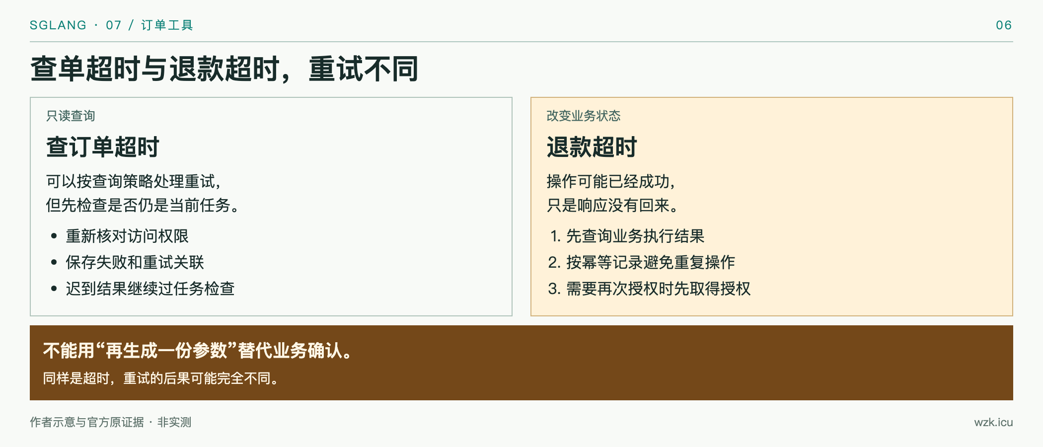 查询与写操作重试的区别
