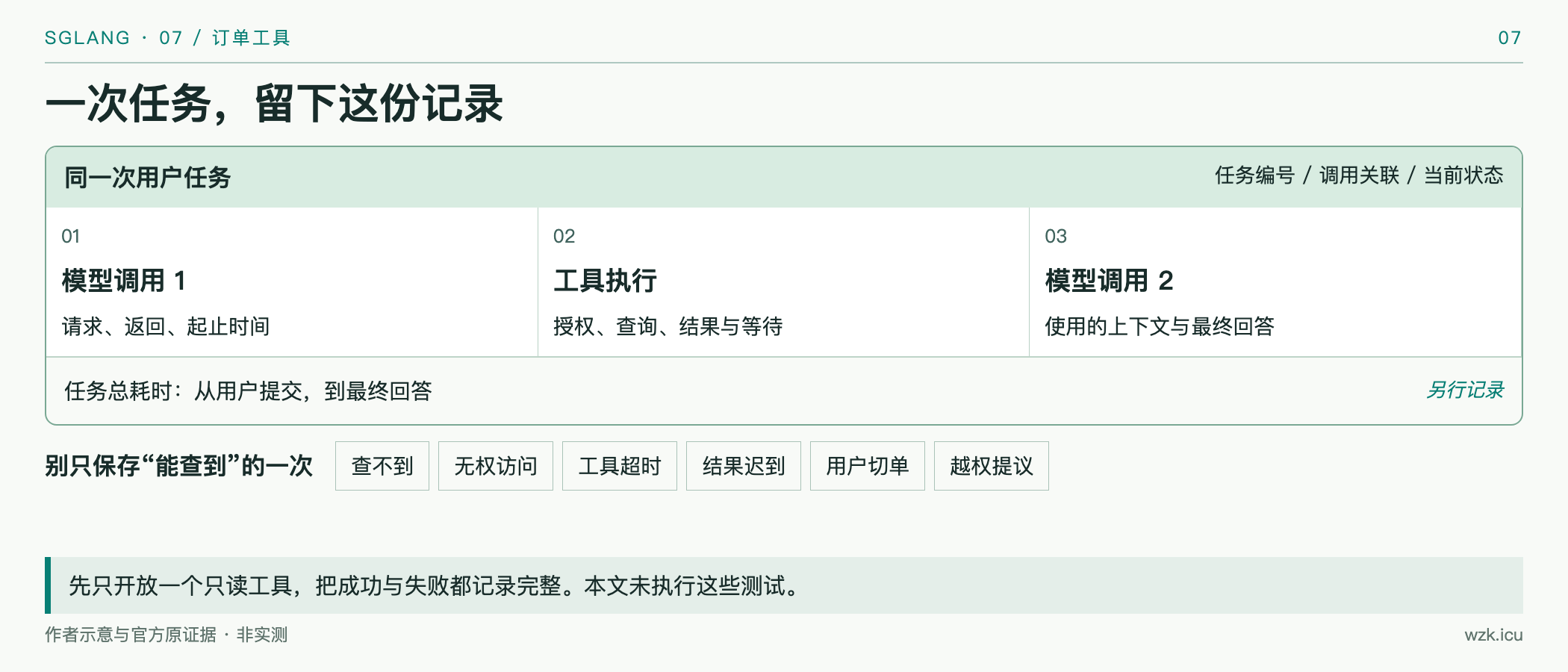 一次任务,留下这份记录