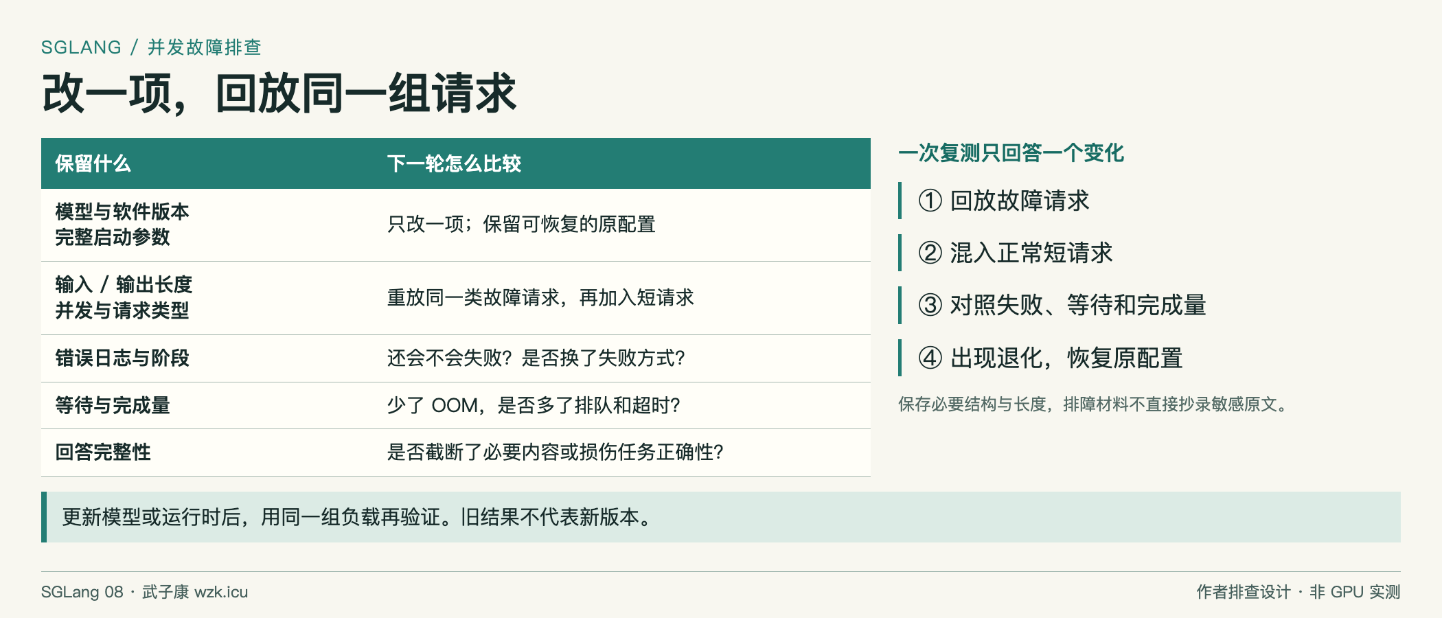 改参数前后记录同一组请求