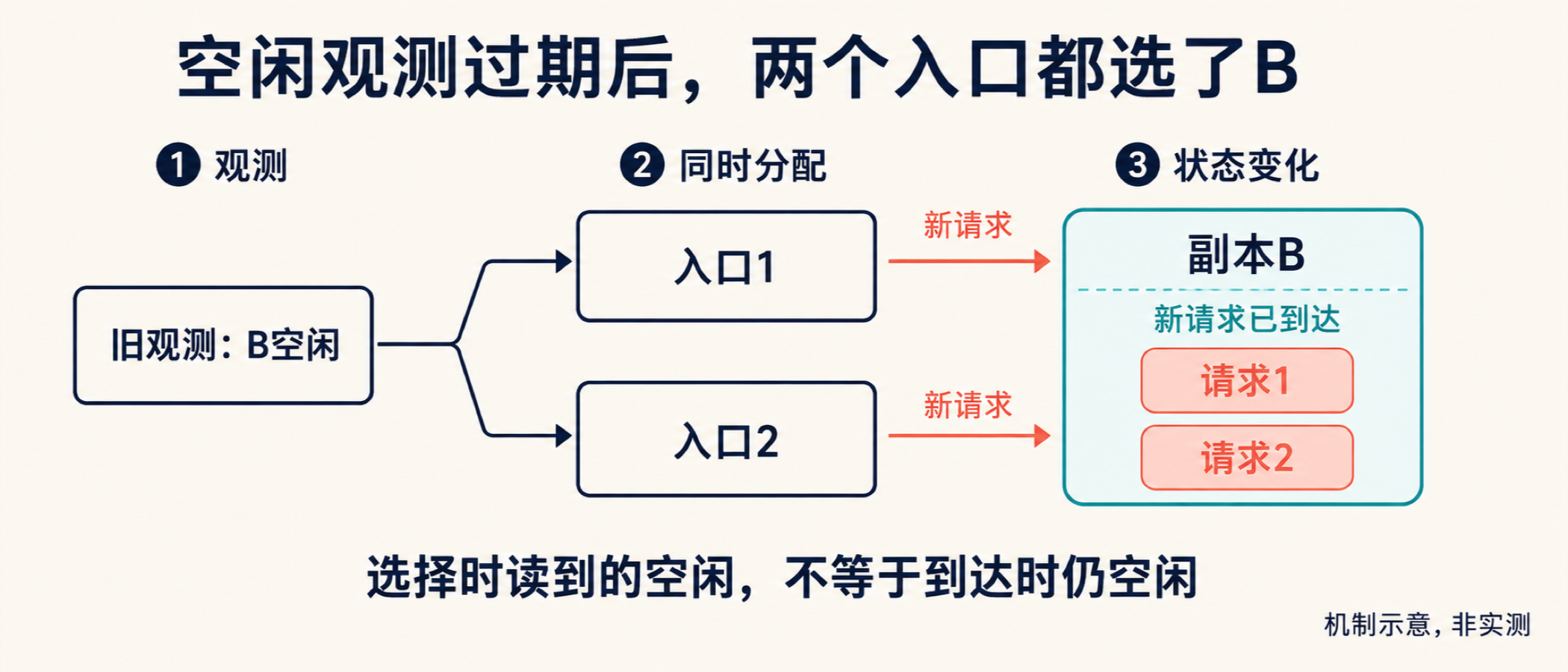 图06