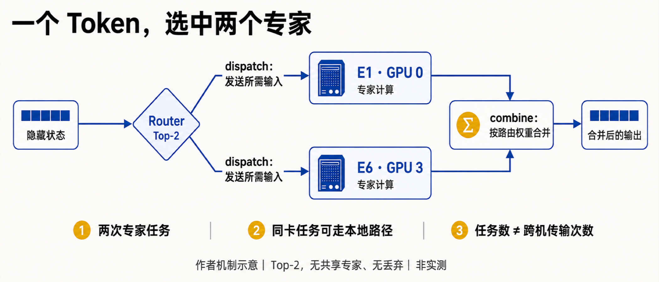 图01