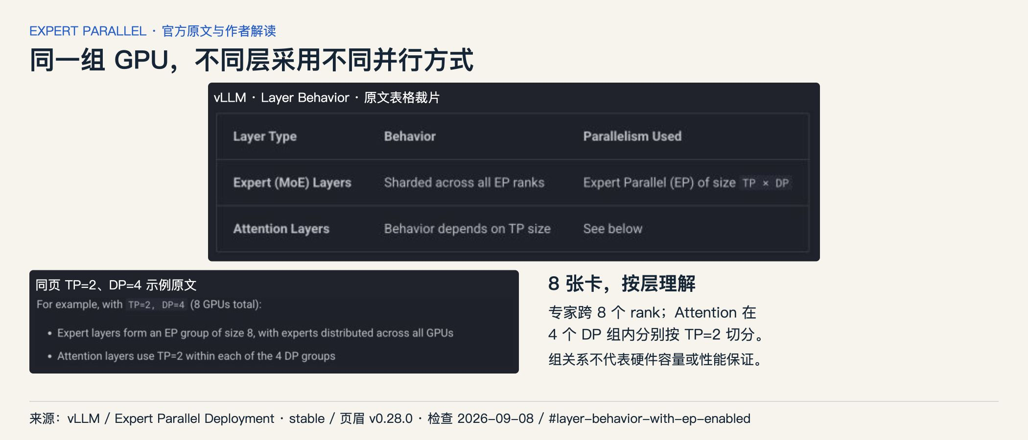 图02