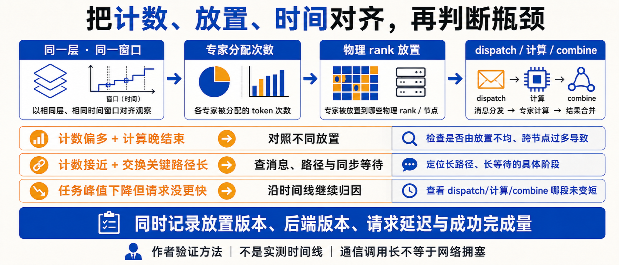 图05