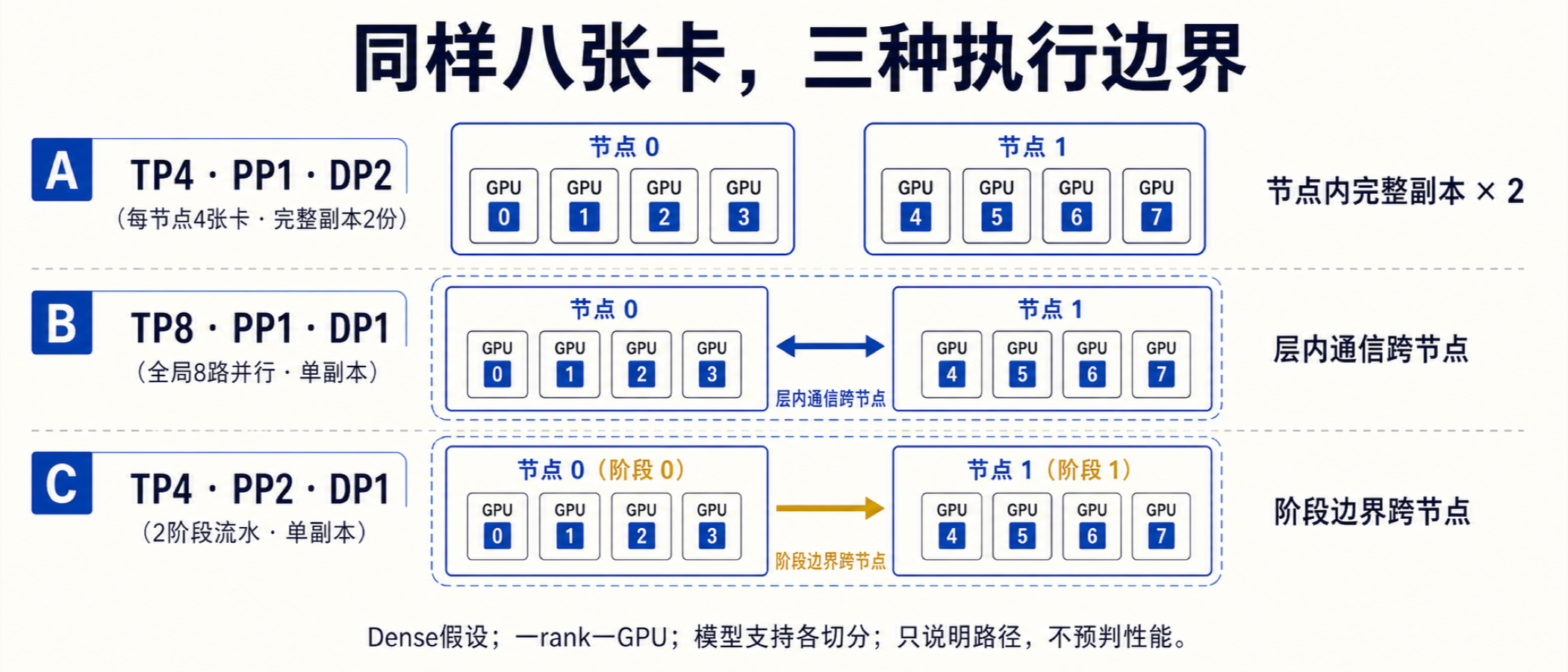 图03