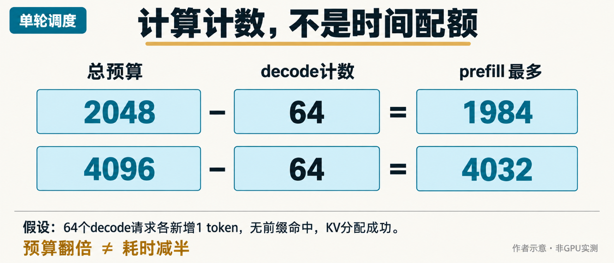 图01