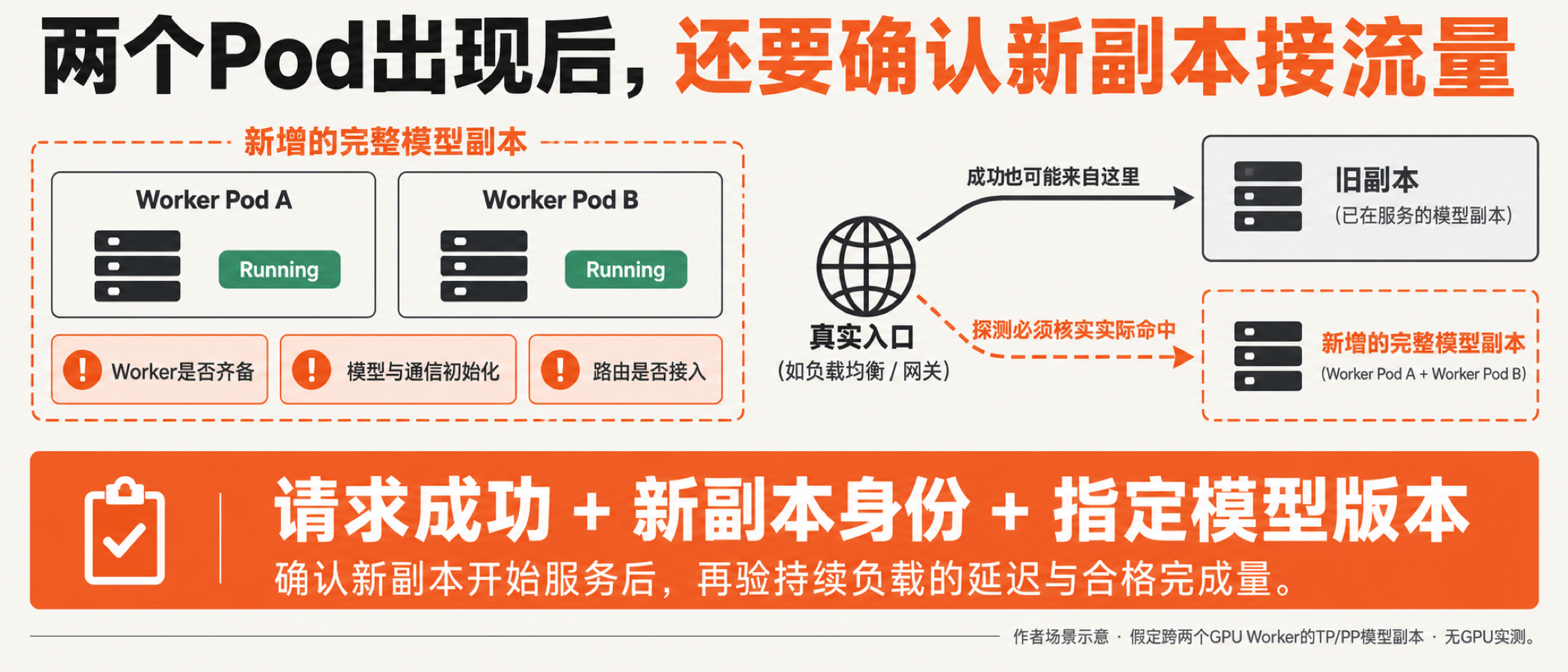 图01