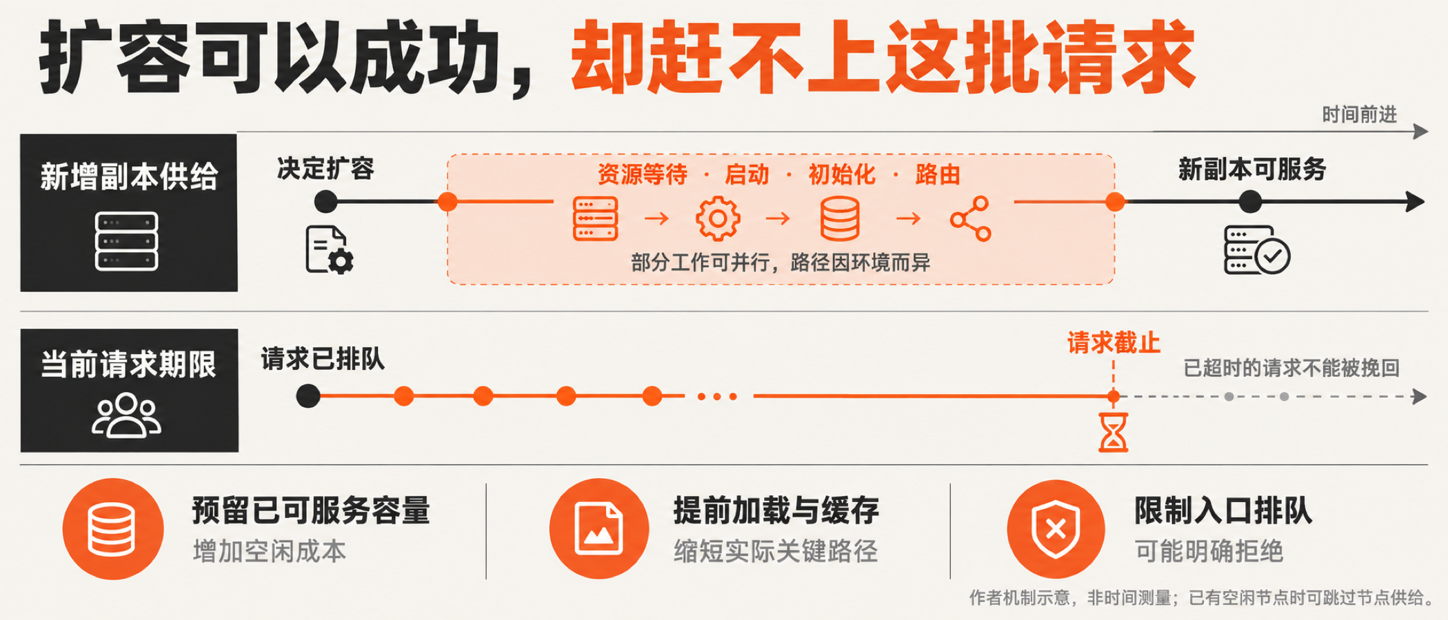 图05
