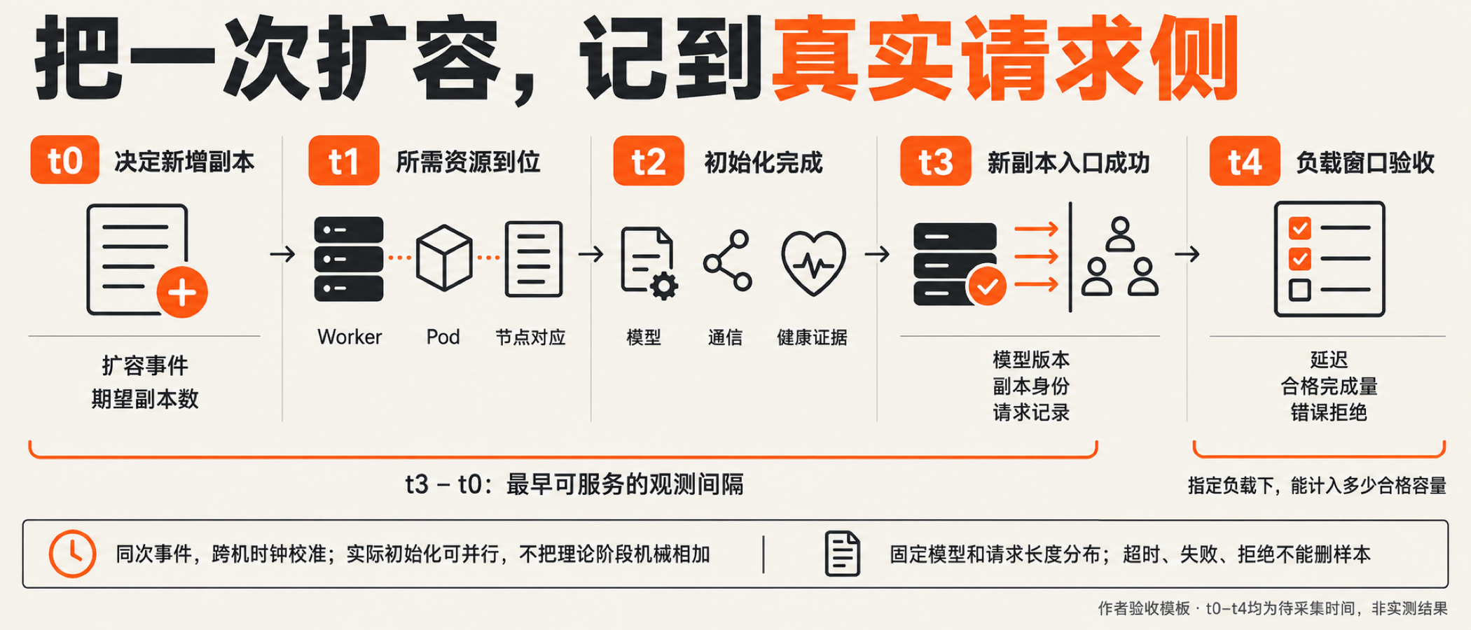 图07