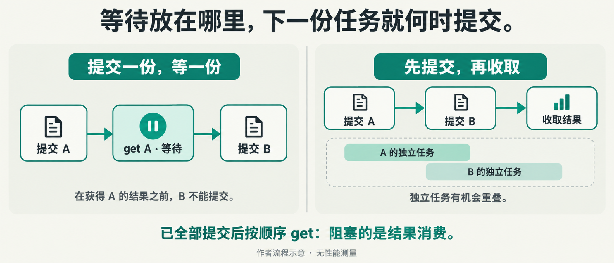 图01