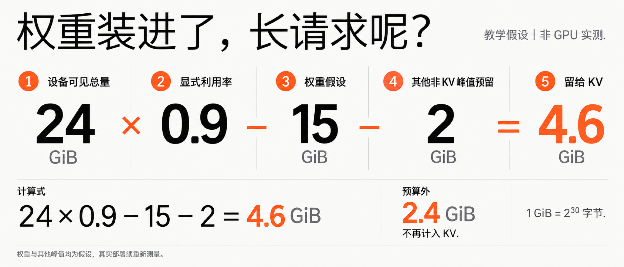 图01