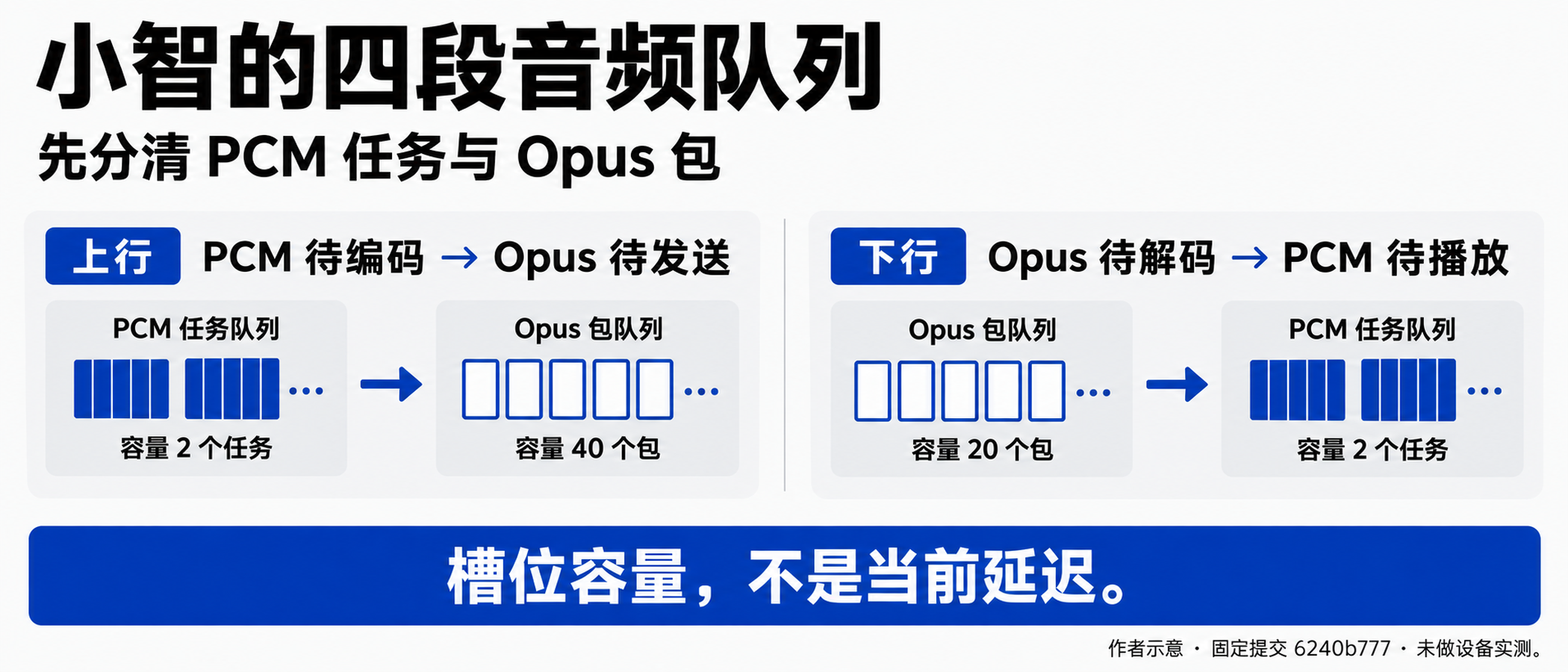 图01