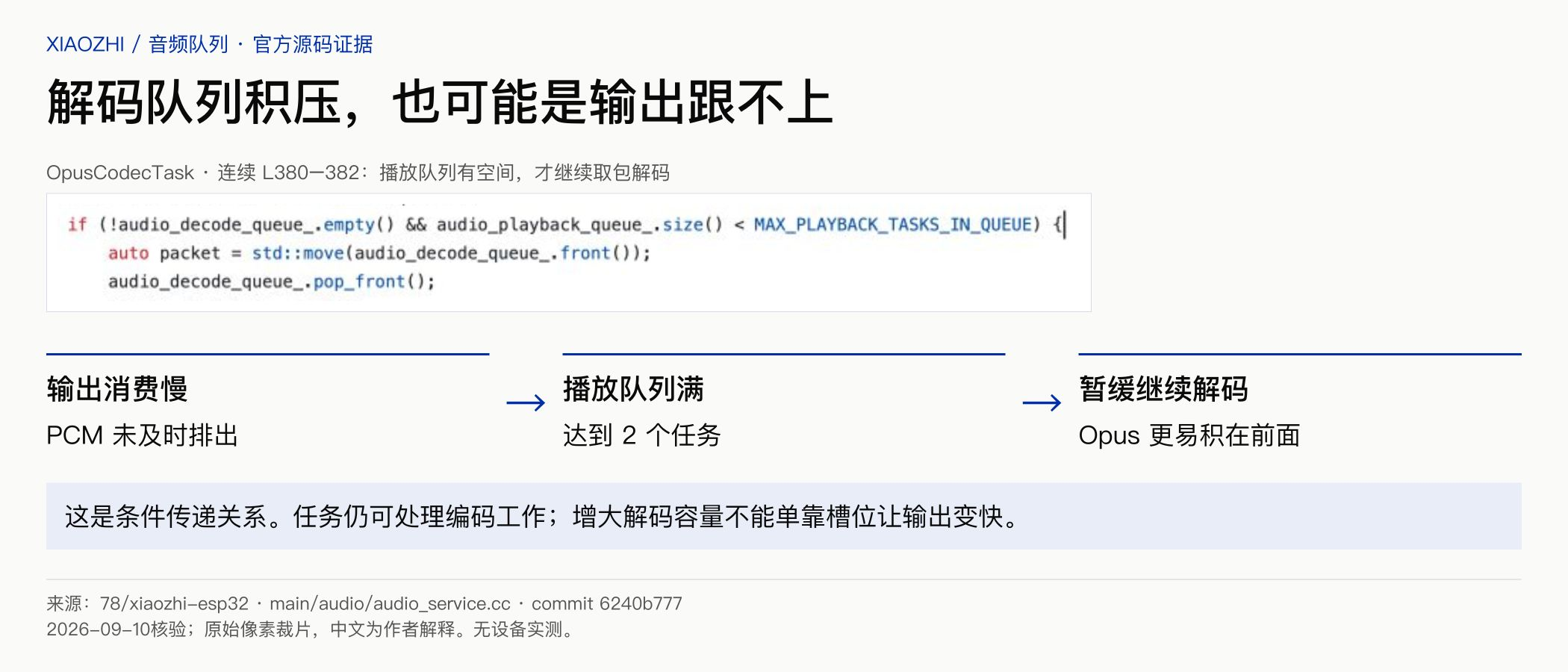 图03