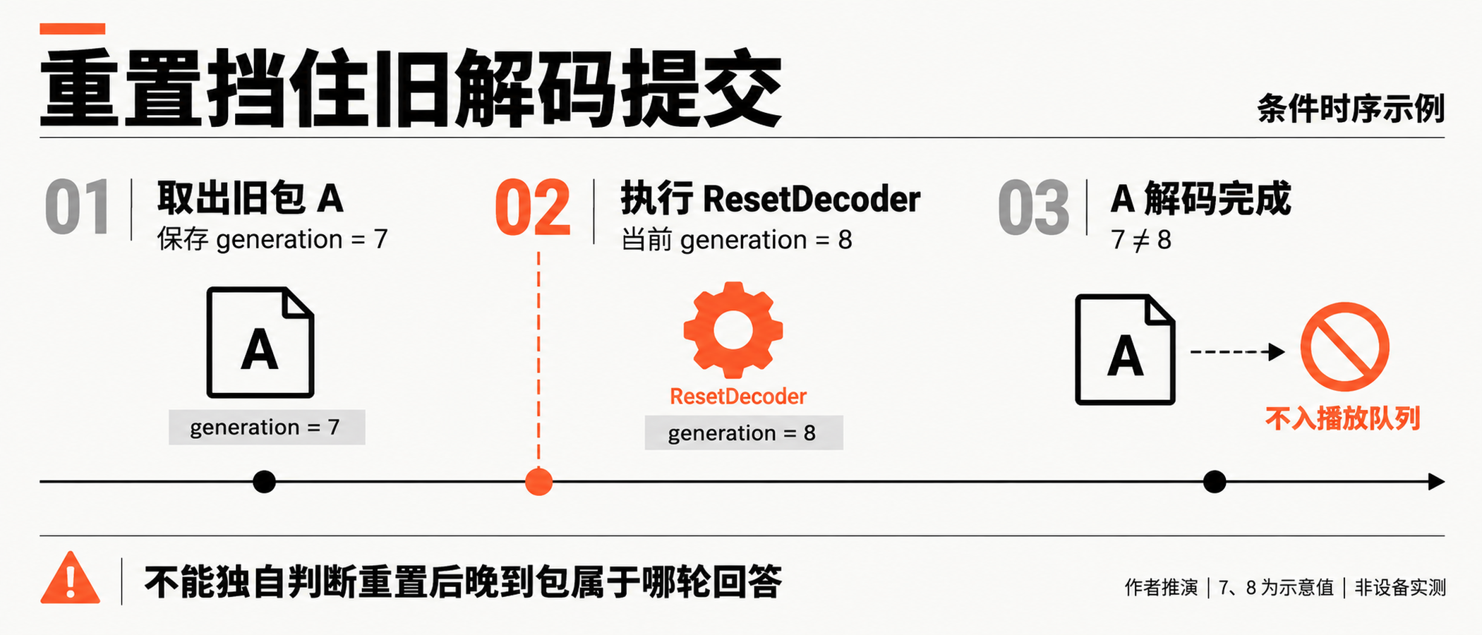 图04
