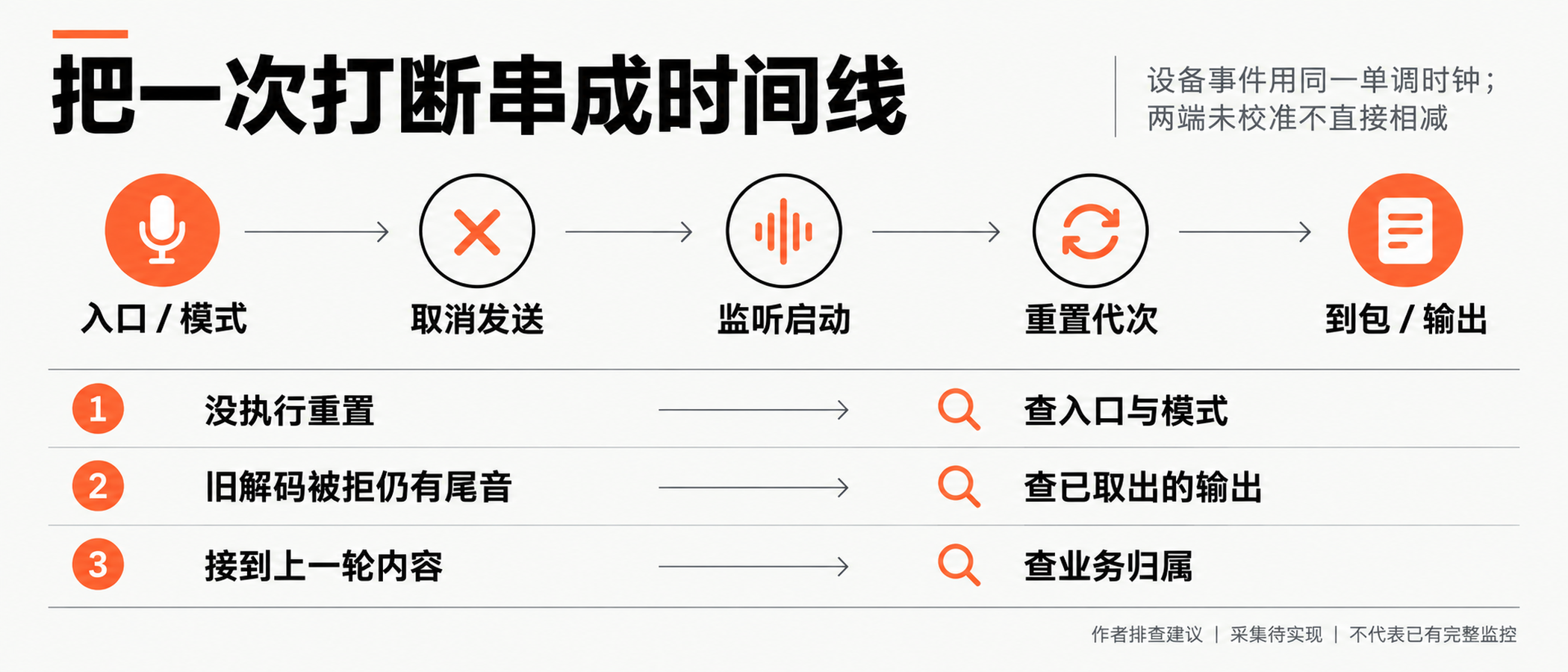 图06