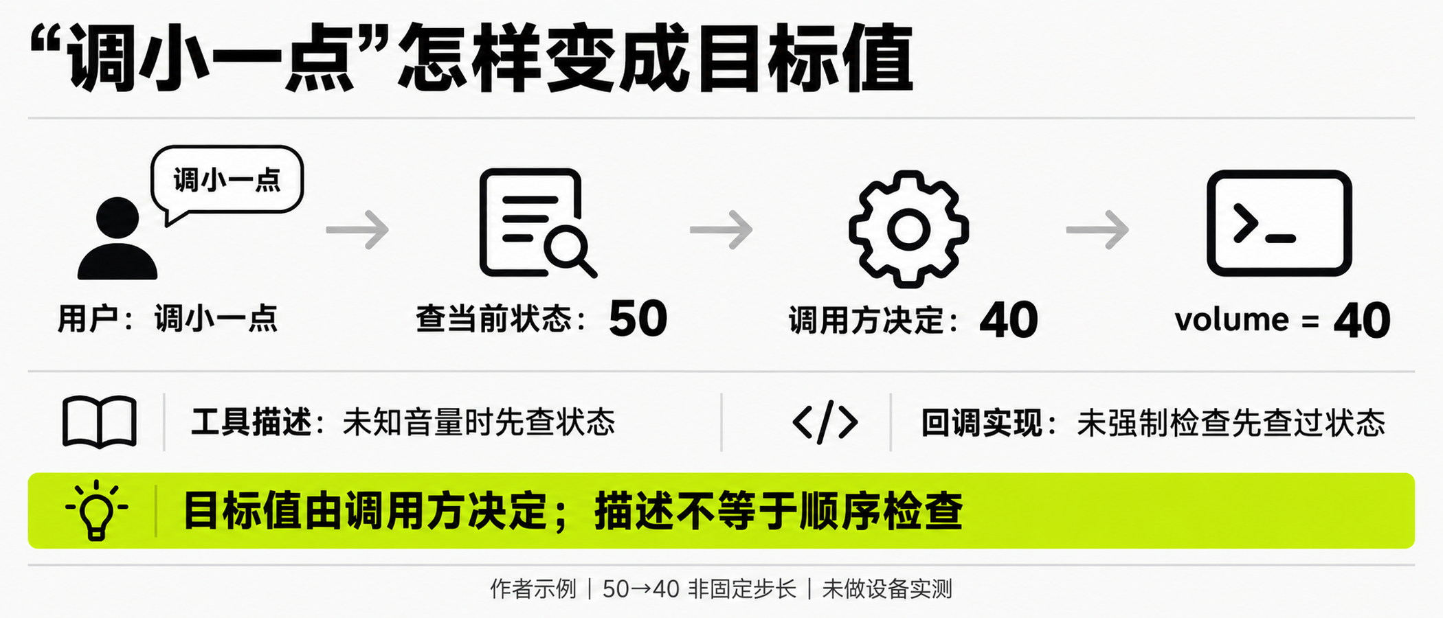 图02