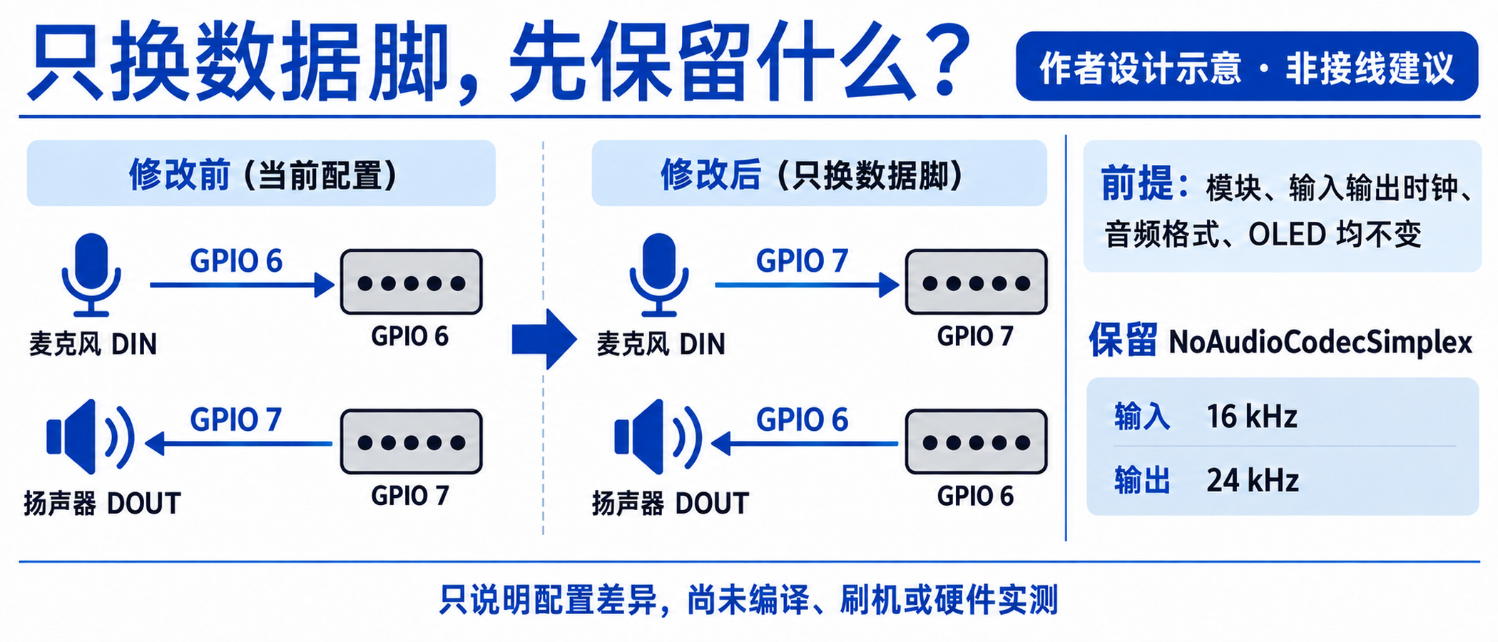 图03