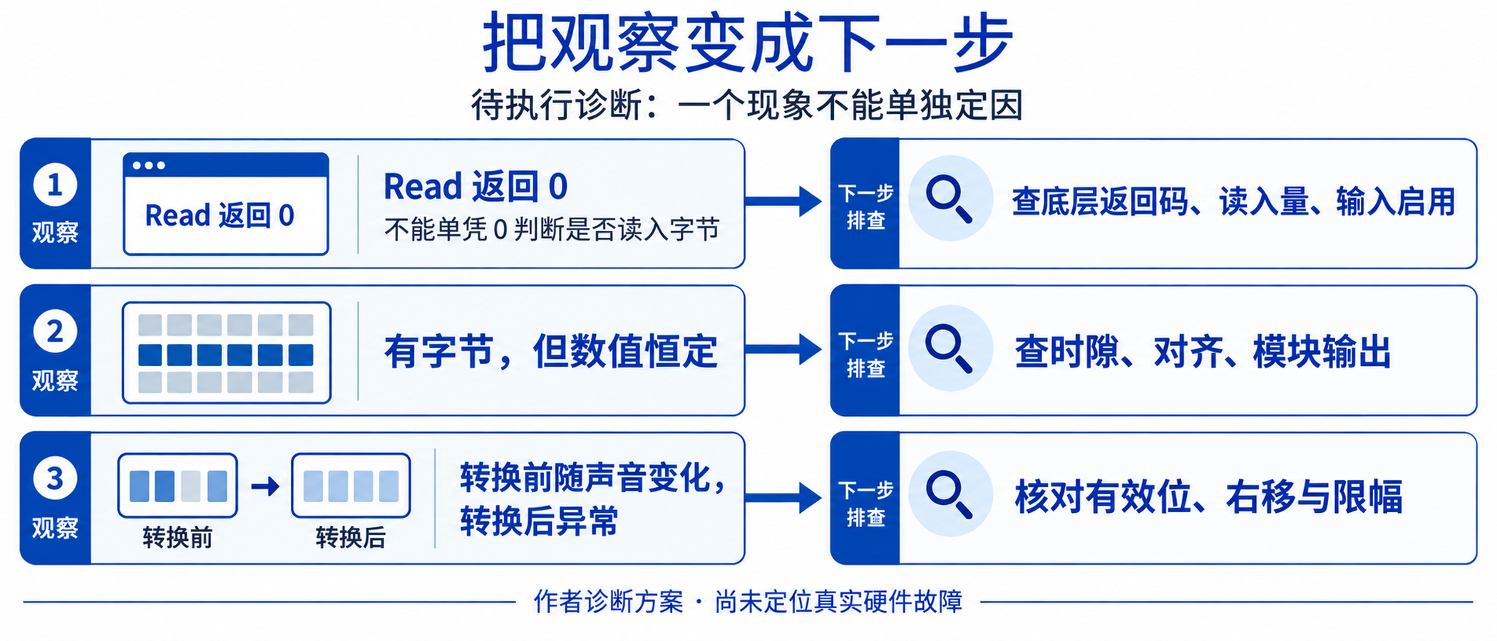 图06