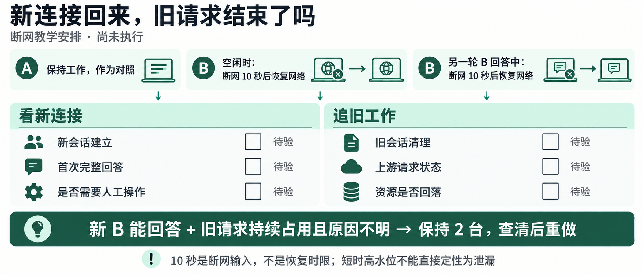 图05