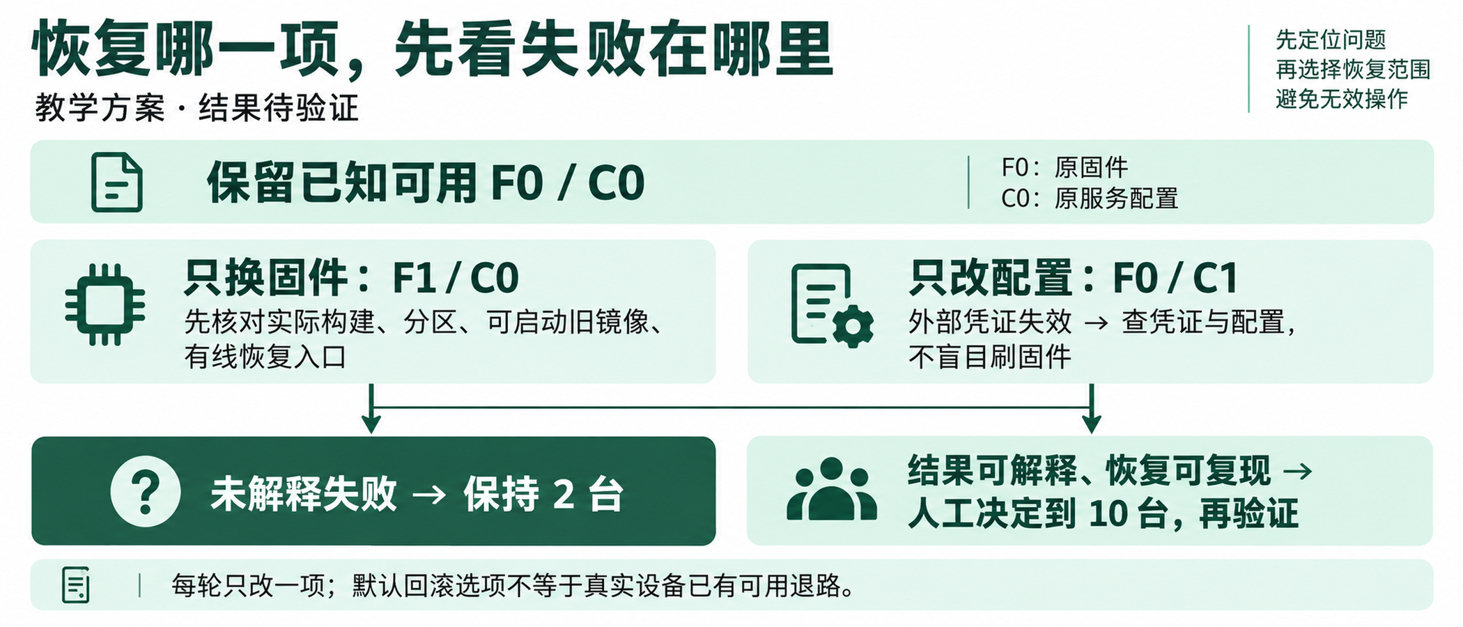 图06