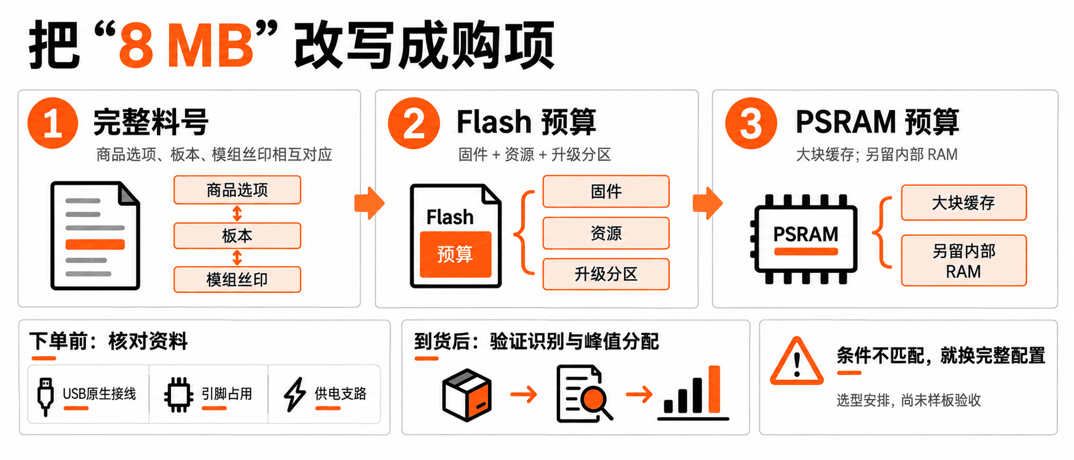 图06