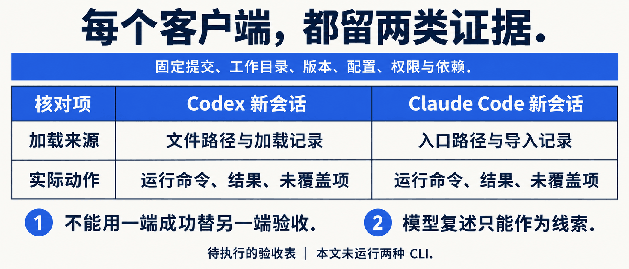 双会话验收