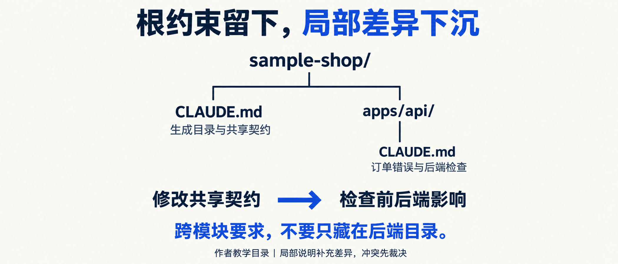 根约束留下,局部差异下沉