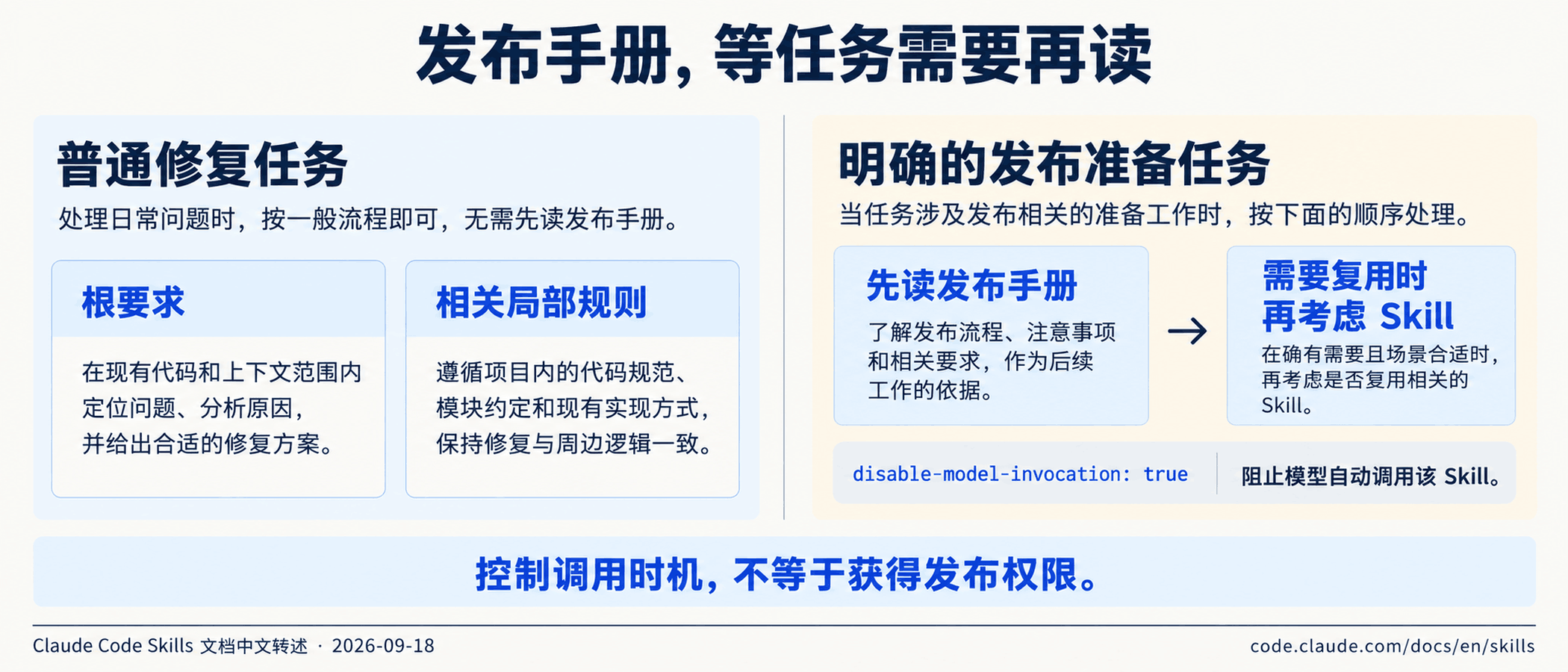 过程手册,等任务需要再读