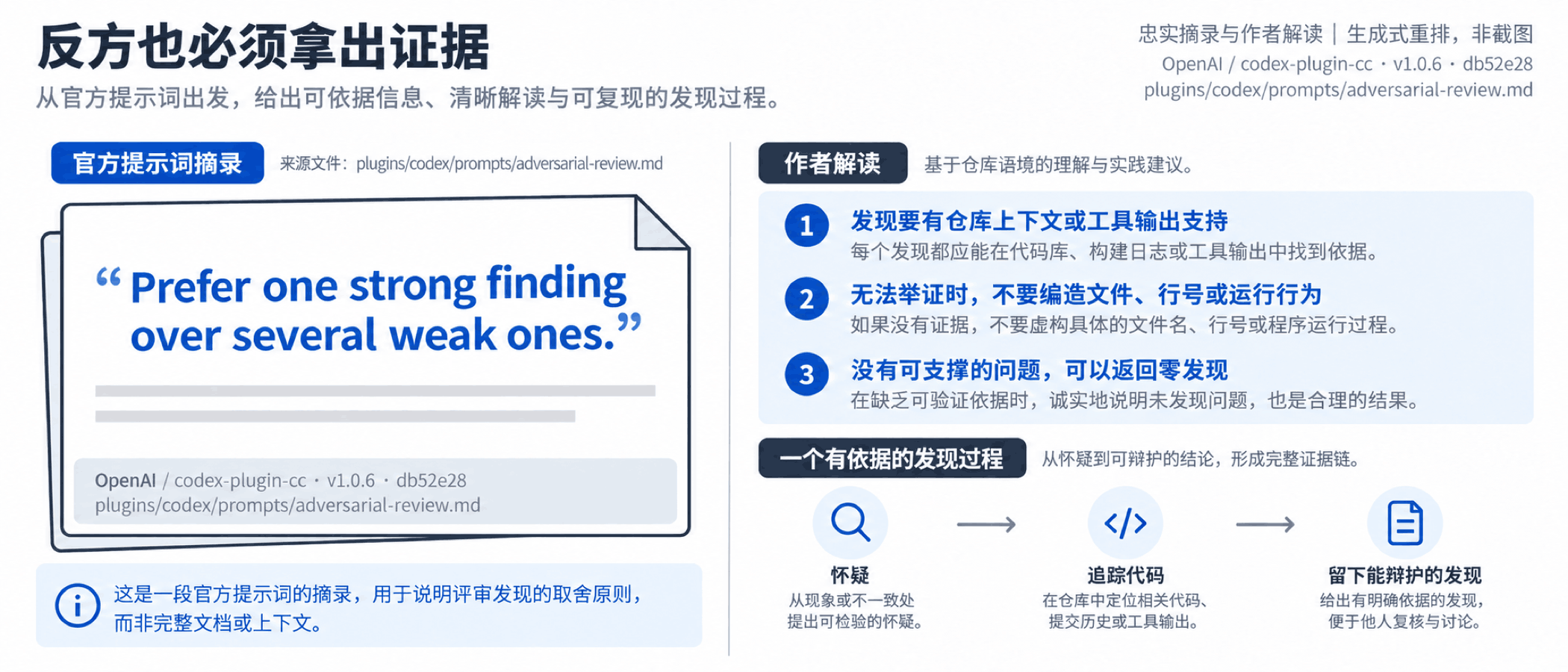 官方提示词要求有根据的实质发现,强发现优先,也允许零发现。