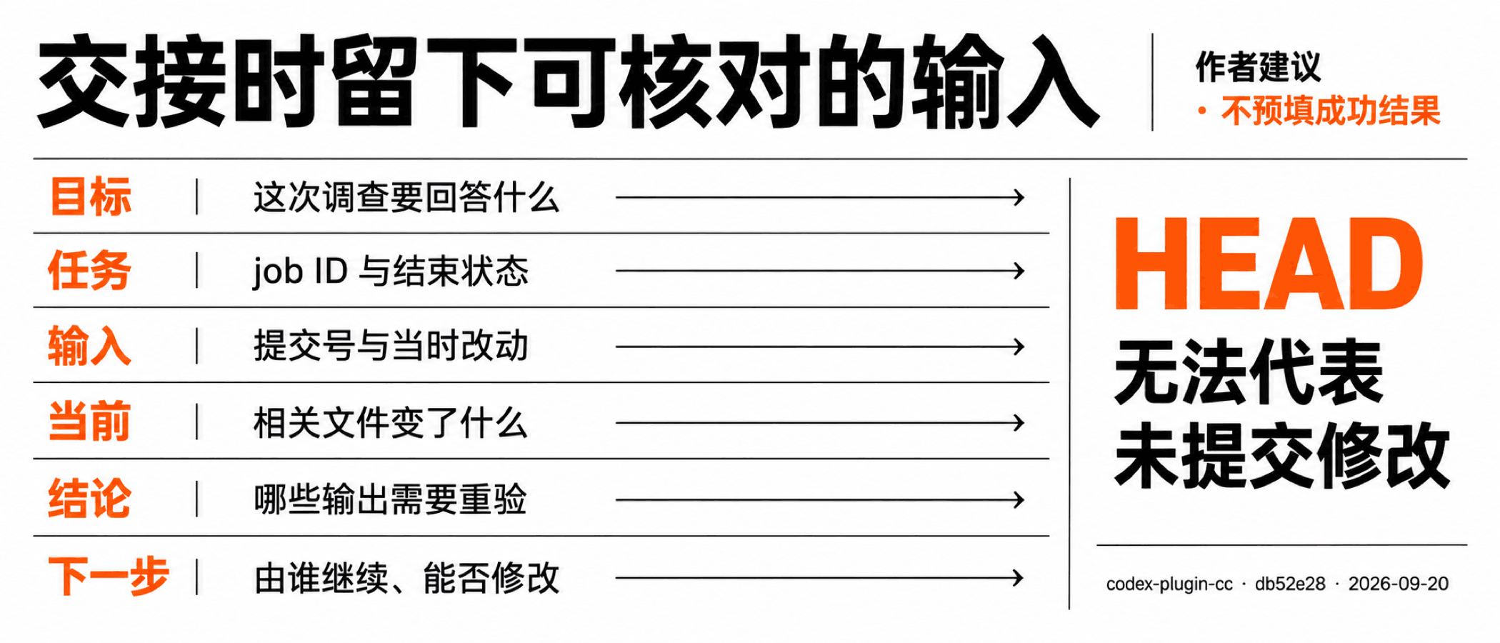 交接时留下可核对的输入