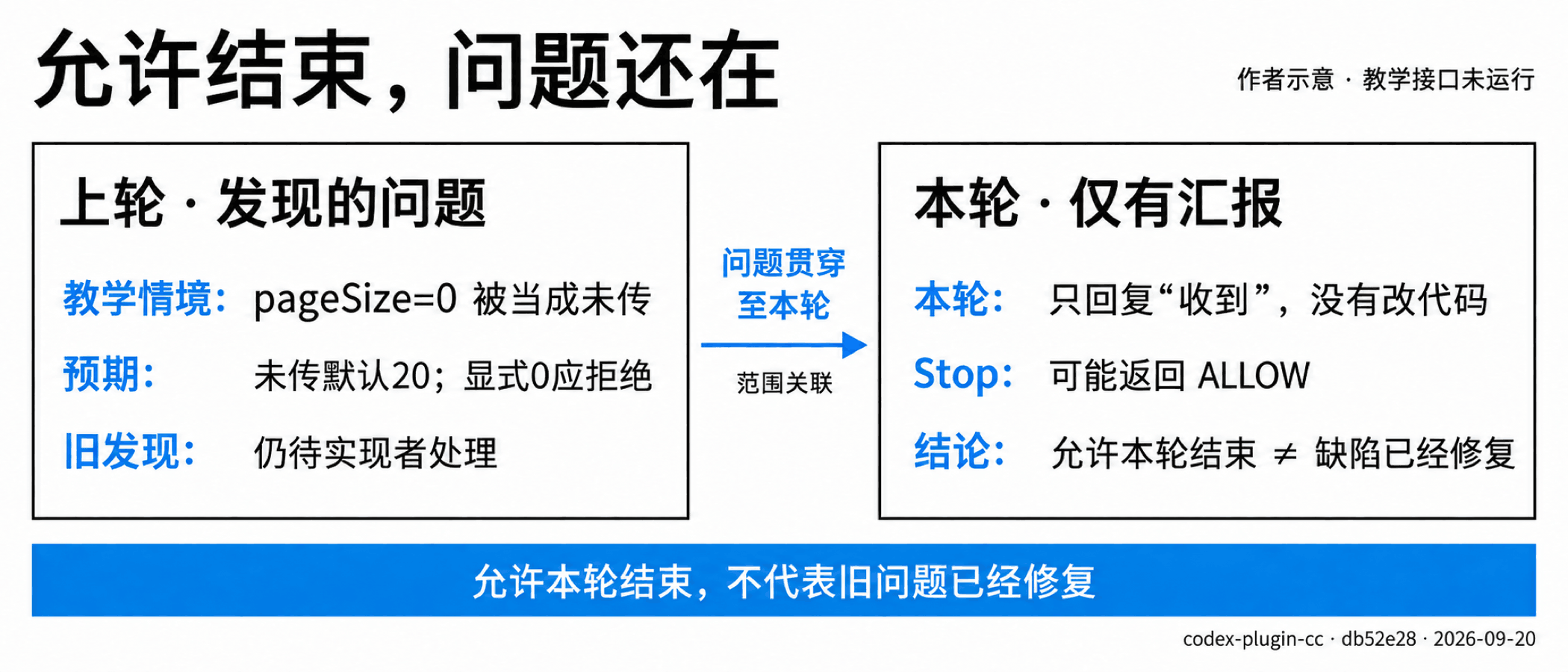 允许结束,问题还在
