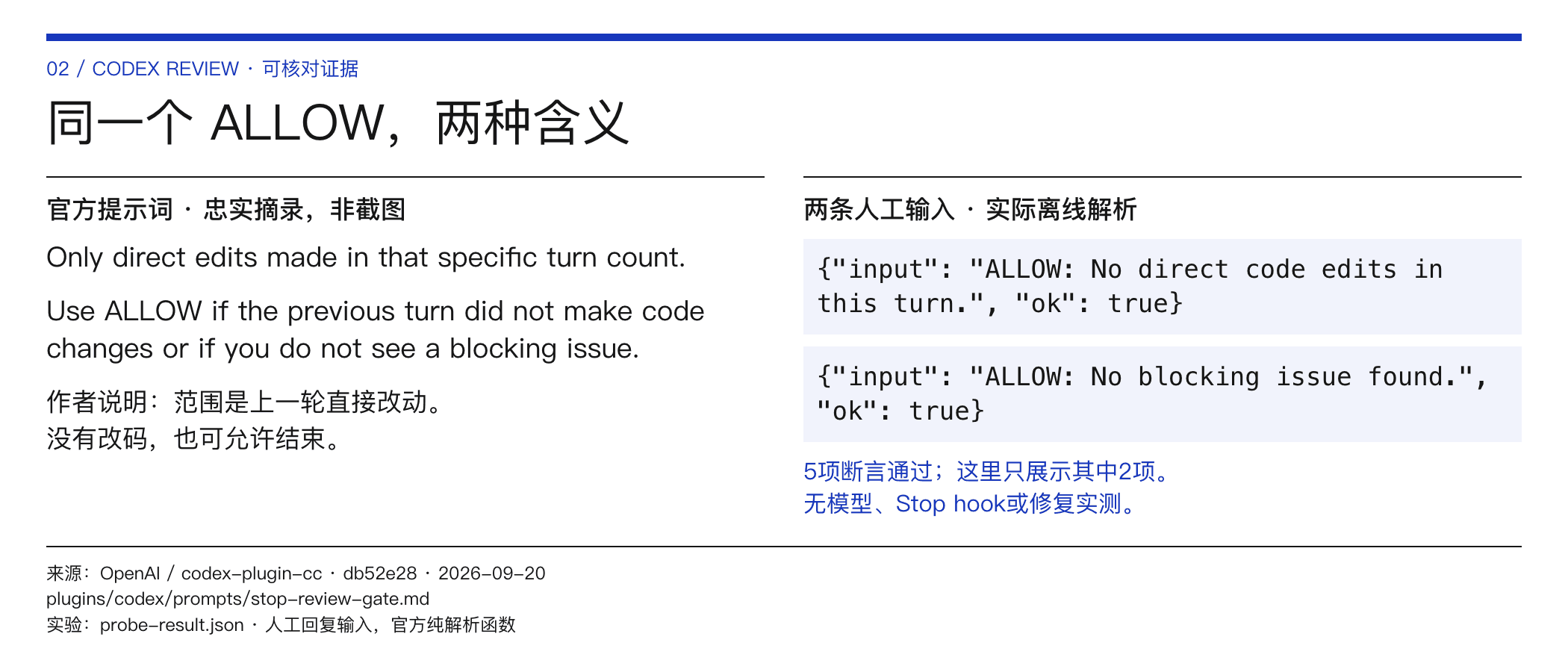同一个ALLOW,两种含义