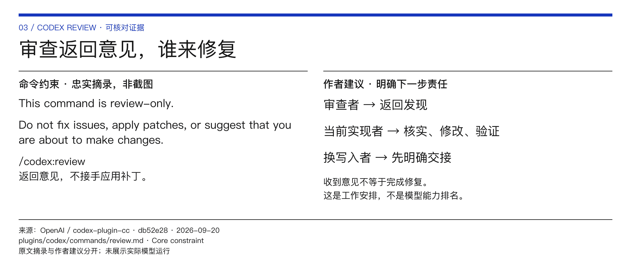 审查返回意见,谁来修复