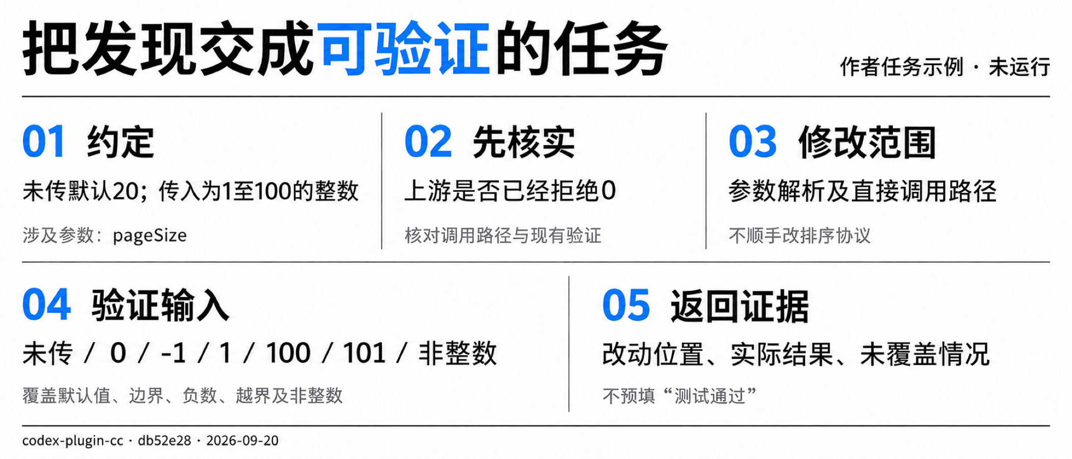 把发现交成可验证的任务