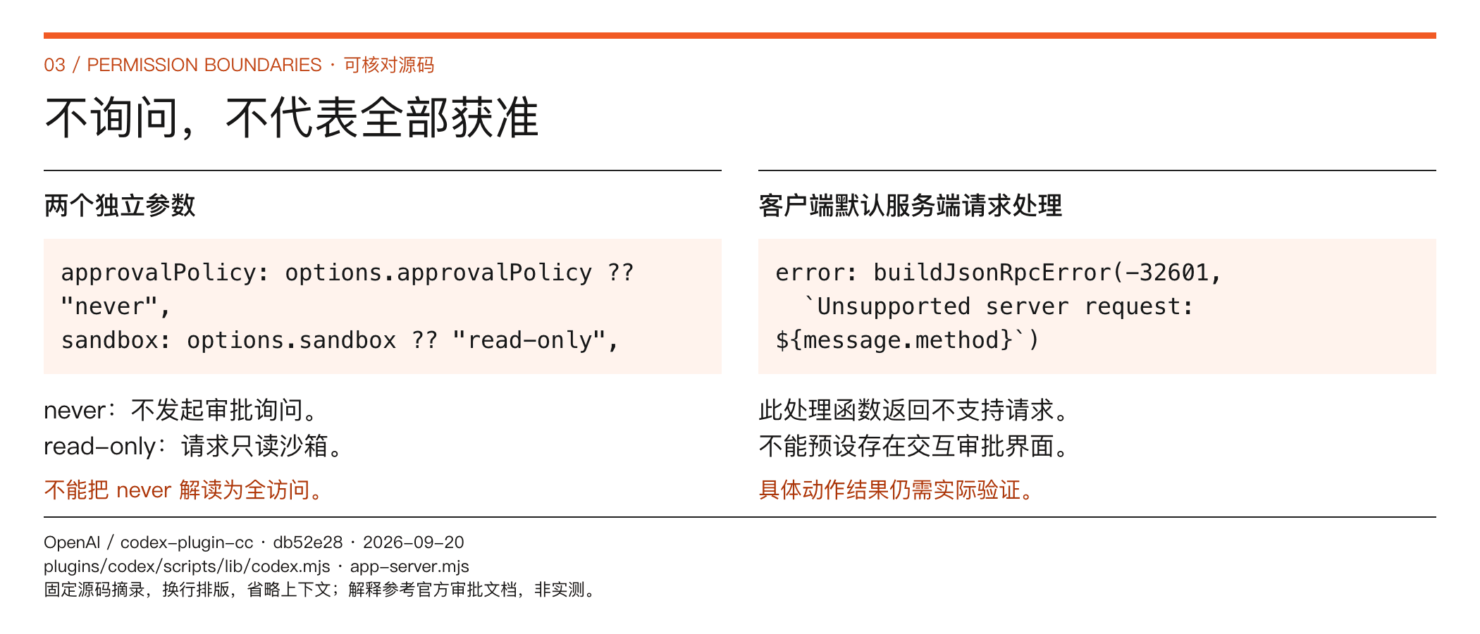 不询问,不代表全部获准