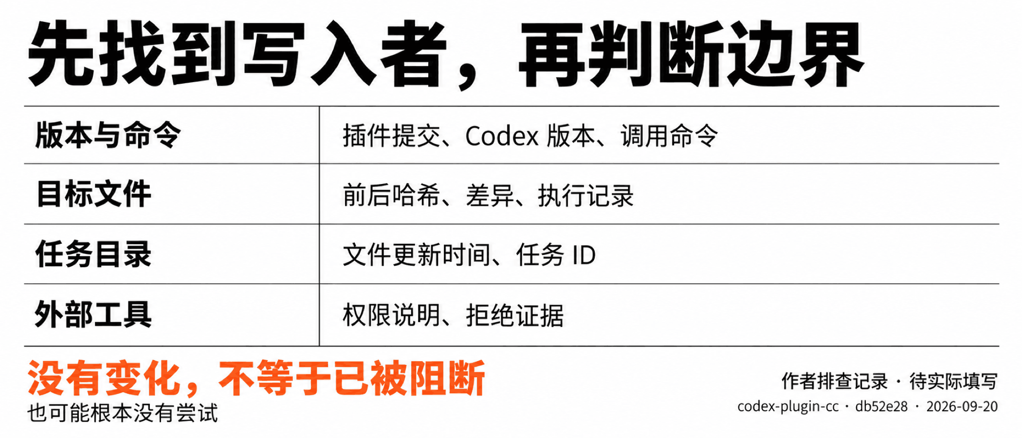 先找到写入者,再判断边界
