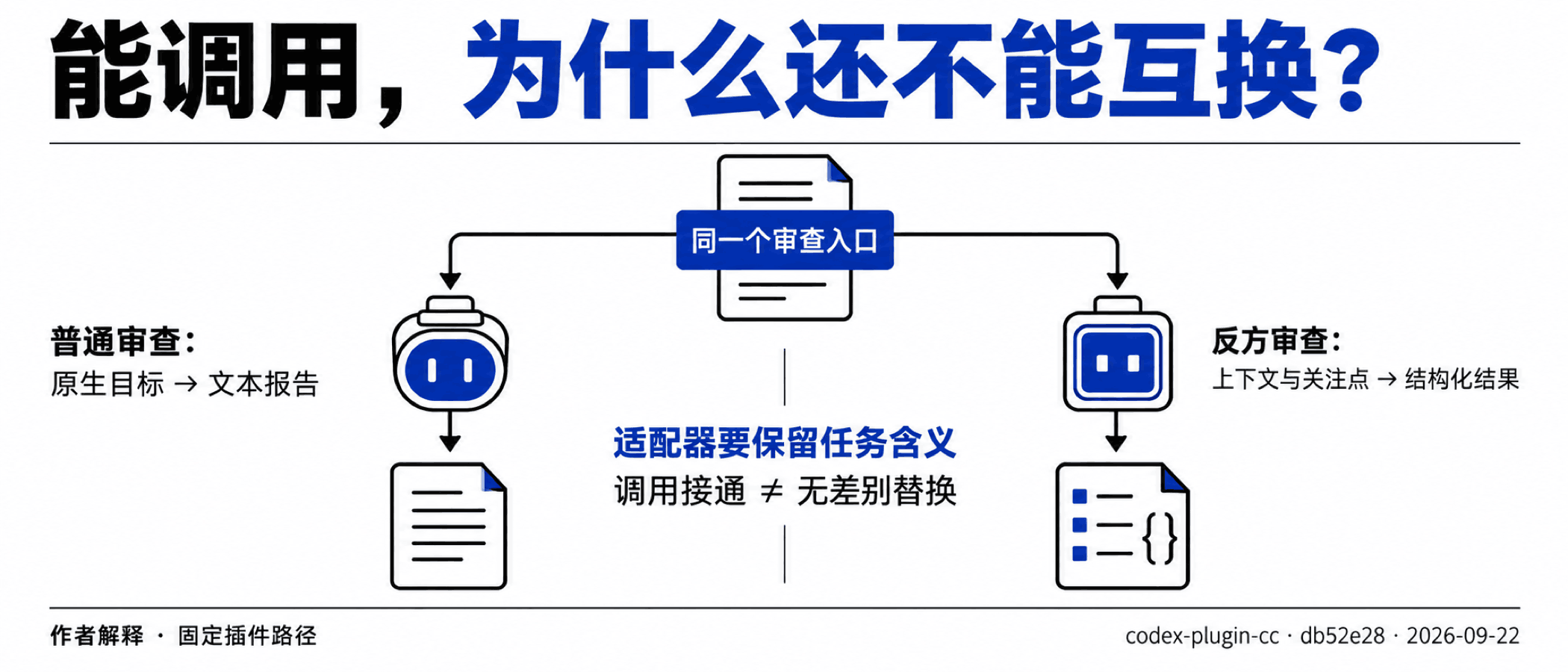 能调用,为什么还不能互换