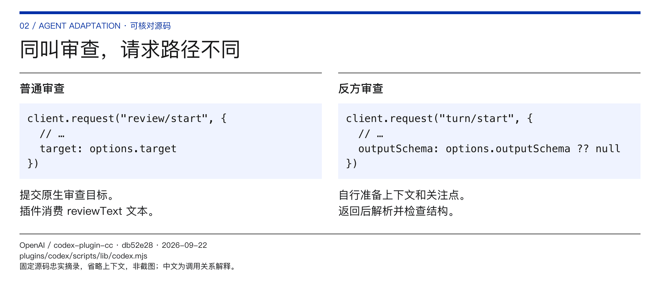 同叫审查,请求路径不同