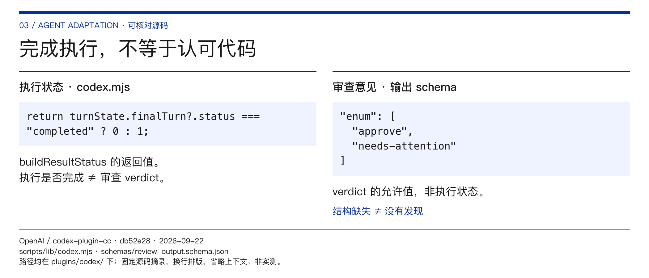 完成执行,不等于认可代码
