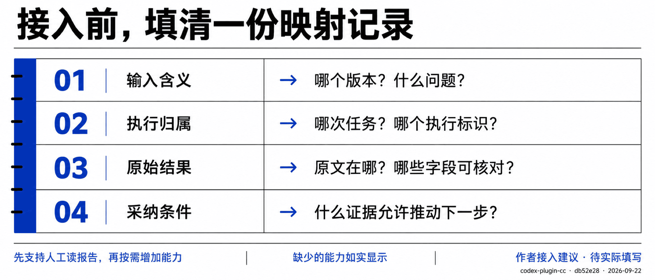 接入前,填清一份映射记录