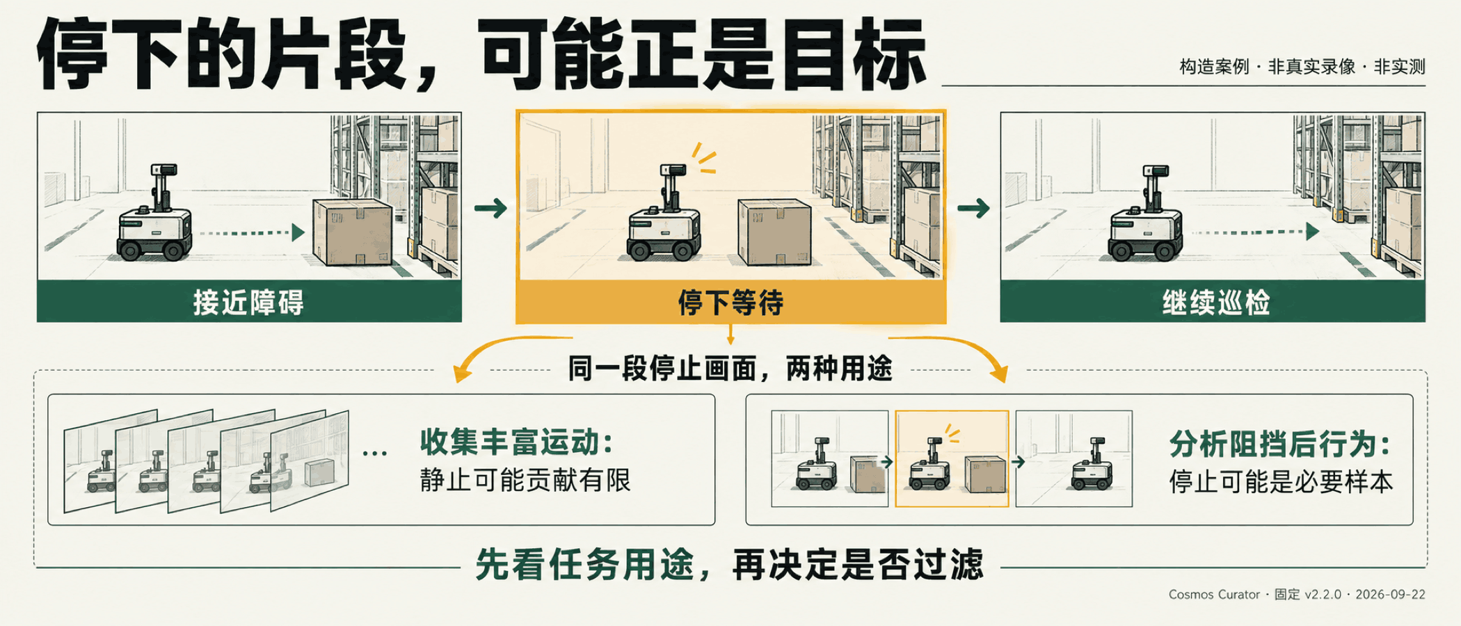停下的片段，可能正是目标